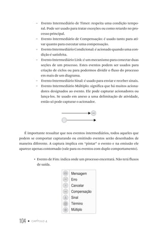 104 • capítulo 4
–– Evento Intermediário de Timer: respeita uma condição tempo-
ral. Pode ser usado para tratar exceções ou como retardo no pro-
cesso principal.
–– Evento Intermediário de Compensação: é usado tanto para ati-
var quanto para executar uma compensação.
–– Evento Intermediário Condicional: é acionado quando uma con-
dição é satisfeita.
–– Evento Intermediário Link: é um mecanismo para conectar duas
seções de um processo. Estes eventos podem ser usados para
criação de ciclos ou para podermos dividir o fluxo do processo
em mais de um diagrama.
–– Evento Intermediário Sinal: é usado para enviar e receber sinais.
–– Evento Intermediário Múltiplo: significa que há muitos aciona-
dores designados ao evento. Ele pode capturar acionadores ou
lança-los. Se usado em anexo a uma delimitação de atividade,
então só pode capturar o acionador.
É importante ressaltar que nos eventos intermediários, todos aqueles que
podem se comportar capturando ou emitindo eventos serão desenhados de
maneira diferente. A captura implica em “pintar” o evento e na emissão ele
aparece apenas contornado (vale para os eventos com duplo comportamento).
•	 Evento de Fim: indica onde um processo encerrará. Não terá fluxos
de saída.
Mensagem
Erro
Cancelar
Compensação
Sinal
Término
Múltiplo
 