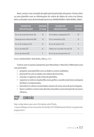 capítulo 4 • 117
Bom, vamos a um exemplo de aplicação do princípio de pareto. Temos abai-
xo uma planilha com as informações de coleta de dados de erros em formu-
lário, coletados num determinado processo (MARANHÃO e MACIEIRA, 2004):
DESCRIÇÃO DOS
ERROS/DIFICULDADES
QUANTIDADE
DE FALHAS
DESCRIÇÃO DOS
ERROS/DIFICULDADES
QUANTIDADE
DE FALHAS
Erros de preenchimento (A) 8 Formulários inadequado (F) 37
Planejamento deficiente (B) 15 Erros aritiméticos (G) 8
Erros de endereço (C) 6 Erros de arquivo (H) 4
Erros de data (D) 6 Falhas em reuniões formais (I) 2
Erros de leitura (E) 7 Erros de processamento (J) 1
Fonte: (MARANHÃO e MACIEIRA, 2004, p. 171)
Vamos usar os passos propostos por Maranhão e Macieira (2004) para usar
este princípio:
•  preparar uma planilha com os dados a serem avaliados;
•  preenchê-la com os dados em ordem decrescente;
•  calcular e registrar cada célula da planilha;
•  registrar os valores da planilha num gráfico, usando uma boa escala para
facilitar a compreensão;
•  desenhar os valores acumulados através de uma curva de porcentagem;
•  fazer a análise e tomar uma decisão, focando a concentração de recursos:
eficácia.
CONEXÃO
Veja o artigo abaixo para mais informações sobre Pareto.
www.infoblogs.com.br/view.action?contentId=33137Utilizando-Pareto-na-gestao-de-
projetos.html
 