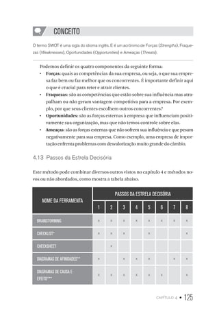 capítulo 4 • 125
CONCEITO
O termo SWOT é uma sigla do idioma inglês. E é um acrónimo de Forças (Strengths), Fraque-
zas (Weaknesses), Oportunidades (Opportunities) e Ameaças (Threats).
Podemos definir os quatro componentes da seguinte forma:
•  Forças: quais as competências da sua empresa, ou seja, o que sua empre-
sa faz bem ou faz melhor que os concorrentes. É importante definir aqui
o que é crucial para reter e atrair clientes.
•  Fraquezas: são as competências que estão sobre sua influência mas atra-
palham ou não geram vantagem competitiva para a empresa. Por exem-
plo, por que seus clientes escolhem outros concorrentes?
•  Oportunidades: são as forças externas à empresa que influenciam positi-
vamente sua organização, mas que não temos controle sobre elas.
•  Ameaças: são as forças externas que não sofrem sua influência e que pesam
negativamente para sua empresa. Como exemplo, uma empresa de impor-
tação enfrenta problemas com desvalorização muito grande do câmbio.
4.13  Passos da Estrela Decisória
Este método pode combinar diversos outros vistos no capítulo 4 e métodos no-
vos ou não abordados, como mostra a tabela abaixo.
NOME DA FERRAMENTA
PASSOS DA ESTRELA DECISÓRIA
1 2 3 4 5 6 7 8
BRAINSTORMING X X X X X X X X
CHECKLIST* X X X X X
CHECKSHEET X
DIAGRAMAS DE AFINIDADES** X X X X X X
DIAGRAMAS DE CAUSA E
EFEITO***
X X X X X X X
 