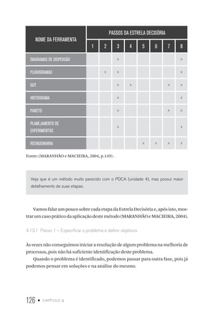 126 • capítulo 4
NOME DA FERRAMENTA
PASSOS DA ESTRELA DECISÓRIA
1 2 3 4 5 6 7 8
DIAGRAMAS DE DISPERSÃO X X
FLUXOGRAMAS X X X
GUT X X X X
HISTOGRAMA X X
PARETO X X X
PLANEJAMENTO DE
EXPERIMENTOS
X X
REENGENHARIA X X X X
Fonte: (MARANHÃO e MACIEIRA, 2004, p.149) .
Veja que é um método muito parecido com o PDCA (unidade 4), mas possui maior
detalhamento de suas etapas.
VamosfalarumpoucosobrecadaetapadaEstrelaDecisóriae,apósisto,mos-
trarumcasopráticodaaplicaçãodestemétodo(MARANHÃOeMACIEIRA,2004).
4.13.1  Passo 1 – Especificar o problema e definir objetivos
Às vezes não conseguimos iniciar a resolução de algum problema na melhoria de
processos, pois não há suficiente identificação deste problema.
Quando o problema é identificado, podemos passar para outra fase, pois já
podemos pensar em soluções e na análise do mesmo.
 