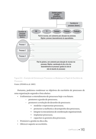 capítulo 5 • 143
Unidade gestora
principal
(presidência,
diretoria-geral etc.)
Escritório de
processos
(coorde/ou.
desenv.)
Escritório de
processos (desenv.)
Processo 1
Processo 2
Processo 3
RH ProduçãoFinançasTI
Pool de recursos, sem autonomia para alocação nos processos.
Objetivo: promover desenvolvimento de especialidades.
Pool de gestores, com autonomia para alocação de recursos nos
processos. Objetivo: coordenação do dia a dia e/ou
desenvolvimento de processos (gestão de ciclo de
vida do desenho de processos)
Compras
Figura 5.3 – Exemplo de Estrutura por Processos e a Mudança no Papel do Escritório de
Processos
Fonte: (PINHO et al. 2005)
Portanto, podemos condensar os objetivos do escritório de processos de
uma organização segundo a lista abaixo:
•  Uniformizar o entendimento de processos hoje e no futuro:
–– promover a gestão de processos;
–– promover a evolução do desenho de processos:
▪▪ modelar e representar processos;
▪▪ promover a melhoria e desempenho dos processos;
▪▪ integrarosmecanismosdecoordenaçãoorganizacional;
▪▪ implantar processos;
▪▪ capacitar os gestores dos processos.
•  Promover a gestão no dia a dia.
•  Oferecer suporte ao escritório.
 