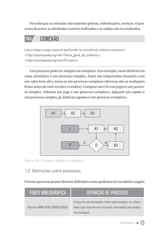 capítulo 1 • 15
Perceba que as entradas são matérias-primas, informações, serviços. O pro-
cesso descreve as atividades a serem realizadas e as saídas são os resultados.
CONEXÃO
Leia o artigo a seguir para se aprofundar no conceito de sistema e processo:
<http://pt.wikipedia.org/wiki/Teoria_geral_de_sistemas>
<http://pt.wikipedia.org/wiki/Processo>
Um processo pode ser simples ou complexo. Por exemplo, sacar dinheiro no
caixa eletrônico é um processo simples. Fazer um empréstimo bancário com
um valor bem alto, torna-se um processo complexo (diversas são as avaliações
feitas antes de você receber o crédito). Comprar um CD com jogos é um proces-
so simples. Fabricar um jogo é um processo complexo. Adquirir um sapato é
um processo simples, já, fabricar sapatos é um processo complexo.
A1 A2
I
A3
A1 A2
A3D
NS
F
Figura 1.3 – Processos simples e complexos.
1.2  Definições sobre processos
O termo processo possui diversas definições como podemos ver na tabela a seguir:
FONTE BIBLIOGRÁFICA DEFINIÇÃO DE PROCESSO
Norma NBR ISSO 9000:2000
Conjunto de atividades inter-relacionadas ou intera-
tivas que transforma insumos (entradas) em produ-
tos (saídas).
 