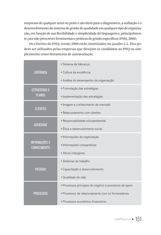 capítulo 5 • 151
empresas de qualquer setor ou porte e são úteis para o diagnóstico, a avaliação e o
desenvolvimentodosistemadegestãodequalidadeemqualquertipodeorganiza-
ção, em função de sua flexibilidade e simplicidade de linguagem e, principalmen-
te, por não prescrever ferramentas e práticas de gestão específicas (FNQ, 2008).
Os critérios do PNQ, versão 2008 estão sintetizados no quadro 5.2. Eles po-
dem ser utilizados pelas empresas que desejam se candidatar ao PNQ ou sim-
plesmente como ferramenta de autoavaliação.
LIDERANÇA
• Sistema de liderança
• Cultura da excelência
• Análise do desempenho da organização
ESTRATÉGIAS E
PLANOS
• Formulação das estratégias
• Implementação das estratégias
CLIENTES
• Imagem e conhecimento de mercado
• Relacionamento com clientes
SOCIEDADE
• Responsabilidade sócioambiental
• Ética e desenvolvimento social
INFORMAÇÕES E
CONHECIMENTO
• Informações da organização
• Informações comparativas
• Ativos intangíveis
PESSOAS
• Sistemas de trabalho
• Capacitação e desenvolvimento
• Qualidade de vida
PROCESSOS
• Processos principais do negócio e processos de apoio
• Processos de relacionamento com os fornecedores
• Processos econômico-financeiros
 