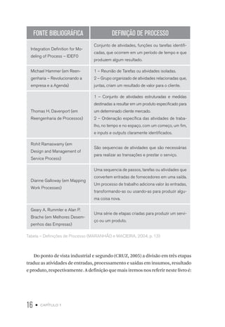 16 • capítulo 1
FONTE BIBLIOGRÁFICA DEFINIÇÃO DE PROCESSO
Integration Definition for Mo-
deling of Process – IDEF0
Conjunto de atividades, funções ou tarefas identifi-
cadas, que ocorrem em um período de tempo e que
produzem algum resultado.
Michael Hammer (em Reen-
genharia – Revolucionando a
empresa e a Agenda)
1 – Reunião de Tarefas ou atividades isoladas.
2 – Grupo organizado de atividades relacionadas que,
juntas, criam um resultado de valor para o cliente.
Thomas H. Davenport (em
Reengenharia de Processos)
1 – Conjunto de atividades estruturadas e medidas
destinadas a resultar em um produto especificado para
um determinado cliente mercado.
2 – Ordenação específica das atividades de traba-
lho, no tempo e no espaço, com um começo, um fim,
e inputs e outputs claramente identificados.
Rohit Ramaswamy (em
Design and Management of
Service Process)
São sequencias de atividades que são necessárias
para realizar as transações e prestar o serviço.
Dianne Galloway (em Mapping
Work Processes)
Uma sequencia de passos, tarefas ou atividades que
convertem entradas de fornecedores em uma saída.
Um processo de trabalho adiciona valor às entradas,
transformando-as ou usando-as para produzir algu-
ma coisa nova.
Geary A. Rummler e Alan P.
Brache (em Melhores Desem-
penhos das Empresas)
Uma série de etapas criadas para produzir um servi-
ço ou um produto.
Tabela – Definições de Processo (MARANHÃO e MACIEIRA, 2004, p. 13)
Do ponto de vista industrial e segundo (CRUZ, 2005) a divisão em três etapas
traduz as atividades de entradas, processamento e saídas em insumos, resultado
e produto, respectivamente. A definição que mais iremos nos referir neste livro é:
 