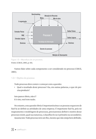 20 • capítulo 1
Benchmarking
Alocação de Recursos
Metas
Gerente do processo
Processo X
Tecnologia da Informação
Mão de obra
Saídas Físicas
Saídas Lógicas
Diretrizes
Medição de Desempenho
Diretrizes
Entradas Lógicas
PMC
Entradas Físicas
A organização
Figura 1.5 – Macrofluxo de um processo.
Fonte: (CRUZ, 2005, p. 68).
Vamos falar sobre cada componente a ser considerado no processo (CRUZ,
2005).
1.3.1  Objetivo do processo
Todo processo deve conter e começar com a questão:
•  Qual o resultado deste processo? Ou, em outras palavras, o que ele pre-
cisa produzir?
Isto parece óbvio, não é?
E é sim, você tem razão.
No entanto, esta questão óbvia é importantíssima e as pessoas esquecem de
fazê-la ao definir as atividades de uma empresa. É importante fazê-la, pois no
mapeamento e modelagem de processos, precisaremos definir o motivo desse
processo existir, qual sua natureza, e classificá-lo (se é primário ou secundário).
Assuma isto: Todo processo tem um fim, mesmo que não esteja bem definido.
 