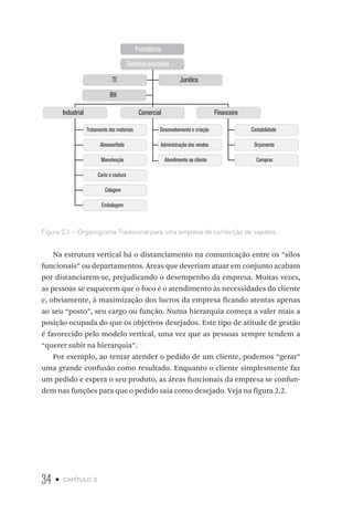34 • capítulo 2
Presidência
Diretoria executiva
TI Jurídico
RH
Industrial Comercial Financeiro
Tratamento dos materiais
Almoxarifado
Manutenção
Corte e costura
Colagem
Embalagem
Desenvolvimento e criação
Administração das vendas
Atendimento ao cliente
Contabilidade
Orçamento
Compras
Figura 2.1 – Organograma Tradicional para uma empresa de confecção de sapatos.
Na estrutura vertical há o distanciamento na comunicação entre os “silos
funcionais” ou departamentos. Áreas que deveriam atuar em conjunto acabam
por distanciarem-se, prejudicando o desempenho da empresa. Muitas vezes,
as pessoas se esquecem que o foco é o atendimento às necessidades do cliente
e, obviamente, à maximização dos lucros da empresa ficando atentas apenas
ao seu “posto”, seu cargo ou função. Numa hierarquia começa a valer mais a
posição ocupada do que os objetivos desejados. Este tipo de atitude de gestão
é favorecido pelo modelo vertical, uma vez que as pessoas sempre tendem a
“querer subir na hierarquia”.
Por exemplo, ao tentar atender o pedido de um cliente, podemos “gerar”
uma grande confusão como resultado. Enquanto o cliente simplesmente faz
um pedido e espera o seu produto, as áreas funcionais da empresa se confun-
dem nas funções para que o pedido saia como desejado. Veja na figura 2.2.
 