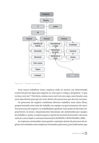 capítulo 2 • 35
Presidência
Diretoria
Desenvolvimento
e criação
Embalagem
Colagem
Corte e costura
Manutenção
Almoxarifado
TI
RH
Industrial Comercial
Contabilidade
Orçamento
Compras
Jurídico
Pedido
Administração
das vendas
Tratamento dos
materiais
Atendimento ao
cliente
Financeiro
Figura 2.2 – Fazendo um pedido.
Você nunca trabalhou numa empresa onde ao ocorrer um determinado
evento foi preciso ligar para alguém ou virar para o colega e perguntar: “o que
eu faço com isto”? Pois bem, muitas vezes você tem um cargo, uma função, mas
nem sabe direito para quê ele serve dentro dos processos que deveria executar.
Os processos de negócio combinam diversos trabalhos num único fluxo,
proporcionando uma visão de trabalho em equipes ou gerenciamento de casos.
Nos processos de negócio, os trabalhadores ganham mais poder de decisão (em-
powerment). As áreas e departamentos funcionais são substituídos por equipes
de trabalho e, assim, a empresa passa a operar de maneira horizontal e não mais
vertical, como impõe a estrutura funcional (LAURINDO e ROTONDARO, 2006).
As empresas estruturadas numa gestão e operação através de processos de ne-
góciossãorotuladascomoempresasorientadasaprocessos,jáastradicionais,que
 