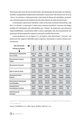 36 • capítulo 2
funcionam por meio de áreas funcionais, são chamadas de baseadas em funções.
Grandes companhias tradicionais orientadas a processos não deixam de ter seus
“silos”, no entanto, a visão gerencial, a descrição de fluxos de atividades, as métri-
cas e demais aspectos do negócio são descritos dentro da visão de processos.
A orientação a processos também é tida como uma estrutura horizontal, cujo
foco é o cliente e a operação é sobre uma estrutura matricial. Gerentes do antigo
modelo de hierarquias são substituídos por “donos” de processos que possuem
responsabilidade e autonomia sobre a toda a operação, não necessariamente de-
pendente da hierarquia da empresa (vista pelo modelo funcional).
Como podemos ver na figura 2.3, os típicos silos funcionais “servem” aos
processos de negócio definidos pela empresa, formando a matriz citada ante-
riormente.
Típico silo funcional
Processos de negócios
Gerenciamento do relacionamento
com os clientes
Gerenciamento de serviços a
clientes
Gerenciamento da demanda
Acato de ordens de clientes
Gerenciamento do fluxo
produtivo
Gerenciamento do relacionamento
com fornecedores
Desenvolvimento 
comercialização de produtos
Gerenciamento das
devoluções
Marketing
Pesquisa
desenv.
Logística
Produção
Compras
Finanças
Gerenc. de
conta
Definir
requerim.
Definir
requerim.
Estratégia
produção
Estratégia
insumos
Lucrativ.
cliente
Administ.
de conta
Serviço
técnico
Específic.
desempe.
Coord.
execução
Avaliação
prioridad.
Custo de
servir
Planejam.
demanda
Requerim.
processo
Previsão
Planejam.
capacid.
Fontes
Análise da
negociação
Ofertas
especiais
Requerim.
ambiente
Planejam.
da rede
Direcionam.
da plante
Seleção
forneced.
Custo da
distrib.
Específic.
enpacota.
Estabilid.
processo
Critério de
priorização
Planejam.
produção
Fornecim.
integrado
Custo da
manufatura
Plano de
negócio
Projeto do
produto
Logístico
reversa
Registro de
pedidos
Específic.
materiais
Fluxo das
moviment.
Planejam.
integrado
Gerenc.
forneced.
Custo dos
materiais
Ciclo da
vida prod.
Projeto do
produto
Rema-
nufatur.
Específic.
materiais
Específic.
materiais
Específic.
processo
Custo 
lucrativid.
Custo da
PD
Requerim.
moviment.
Figura 2.3 – Participação das áreas funcionais nos processo de negócios de uma empresa
de manufaturas.
Fonte: (LAMBERT et al., 2001) apud (SORDI, 2005) p.6 I12
 
