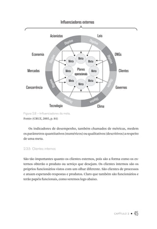 capítulo 2 • 45
Acionistas Leis
ONGs
Clientes
Governos
ClimaTecnologia
Concorrência
Mercados
Economia
ObjetivoObjetivo
ObjetivoObjetivo
Objetivo Objetivo
ObjetivoObjetivo
Planos
operacionais
Meta
Meta
Meta
Meta
Meta
Meta
Meta
Meta
Influenciadores externos
Figura 2.8 – Influenciadores da meta.
Fonte: (CRUZ, 2005, p. 84)
Os indicadores de desempenho, também chamados de métricas, medem
os parâmetros quantitativos (numéricos) ou qualitativos (descritivos) a respeito
de uma meta.
2.3.5  Clientes internos
São tão importantes quanto os clientes externos, pois são a forma como os ex-
ternos obterão o produto ou serviço que desejam. Os clientes internos são os
próprios funcionários vistos com um olhar diferente. São clientes de processos
e atuam esperando respostas e produtos. Claro que também são funcionários e
terão papéis funcionais, como veremos logo abaixo.
 