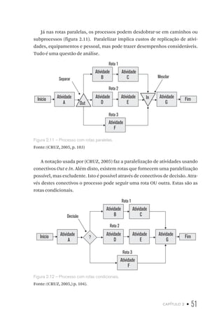 capítulo 2 • 51
Já nas rotas paralelas, os processos podem desdobrar-se em caminhos ou
subprocessos (figura 2.11). Paralelizar implica custos de replicação de ativi-
dades, equipamentos e pessoal, mas pode trazer desempenhos consideráveis.
Tudo é uma questão de análise.
Início FimAtividade
A
C
Atividade
D
Atividade
E
Atividade
F
Atividade
G
Atividade
B
Atividade
Out
In
Separar Mesclar
Rota 1
Rota 2
Rota 3
Figura 2.11 – Processo com rotas paralelas.
Fonte: (CRUZ, 2005, p. 103)
A notação usada por (CRUZ, 2005) faz a paralelização de atividades usando
conectivos Out e In. Além disto, existem rotas que fornecem uma paralelização
possível, mas excludente. Isto é possível através de conectivos de decisão. Atra-
vés destes conectivos o processo pode seguir uma rota OU outra. Estas são as
rotas condicionais.
Início FimAtividade
A
C
Atividade
D
Atividade
E
Atividade
F
Atividade
G
Atividade
B
Atividade
Decisão
Rota 1
Rota 2
Rota 3
?
Figura 2.12 – Processo com rotas condicionais.
Fonte: (CRUZ, 2005,) p. 104).
 