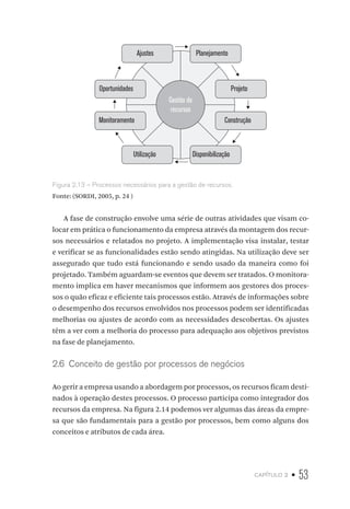 capítulo 2 • 53
Ajustes Planejamento
Projeto
ConstruçãoMonitoramento
Oportunidades
DisponibilizaçãoUtilização
Gestão de
recursos
Figura 2.13 – Processos necessários para a gestão de recursos.
Fonte: (SORDI, 2005, p. 24 )
A fase de construção envolve uma série de outras atividades que visam co-
locar em prática o funcionamento da empresa através da montagem dos recur-
sos necessários e relatados no projeto. A implementação visa instalar, testar
e verificar se as funcionalidades estão sendo atingidas. Na utilização deve ser
assegurado que tudo está funcionando e sendo usado da maneira como foi
projetado. Também aguardam-se eventos que devem ser tratados. O monitora-
mento implica em haver mecanismos que informem aos gestores dos proces-
sos o quão eficaz e eficiente tais processos estão. Através de informações sobre
o desempenho dos recursos envolvidos nos processos podem ser identificadas
melhorias ou ajustes de acordo com as necessidades descobertas. Os ajustes
têm a ver com a melhoria do processo para adequação aos objetivos previstos
na fase de planejamento.
2.6  Conceito de gestão por processos de negócios
Ao gerir a empresa usando a abordagem por processos, os recursos ficam desti-
nados à operação destes processos. O processo participa como integrador dos
recursos da empresa. Na figura 2.14 podemos ver algumas das áreas da empre-
sa que são fundamentais para a gestão por processos, bem como alguns dos
conceitos e atributos de cada área.
 