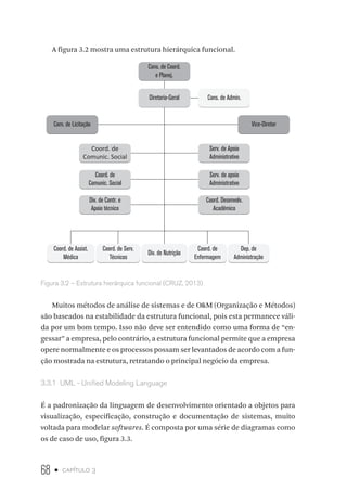 68 • capítulo 3
A figura 3.2 mostra uma estrutura hierárquica funcional.
Cons. de Coord.
e Planej.
Diretoria-Geral
Com. de Licitação Vice-Diretor
Cons. de Admin.
Coord. de
Comunic. Social
Serv. de Apoio
Administrativo
Coord. de
Comunic. Social
Serv. de apoio
Administrativo
Div. de Contr. e
Apoio técnico
Coord. Desenvolv.
Acadêmico
Coord. de Serv.
Técnicos
Coord. de Assist.
Médica
Coord. de
Enfermagem
Dep. de
Administração
Div. de Nutrição
Figura 3.2 – Estrutura hierárquica funcional (CRUZ, 2013)
Muitos métodos de análise de sistemas e de OM (Organização e Métodos)
são baseados na estabilidade da estrutura funcional, pois esta permanece váli-
da por um bom tempo. Isso não deve ser entendido como uma forma de “en-
gessar” a empresa, pelo contrário, a estrutura funcional permite que a empresa
opere normalmente e os processos possam ser levantados de acordo com a fun-
ção mostrada na estrutura, retratando o principal negócio da empresa.
3.3.1  UML - Unified Modeling Language
É a padronização da linguagem de desenvolvimento orientado a objetos para
visualização, especificação, construção e documentação de sistemas, muito
voltada para modelar softwares. É composta por uma série de diagramas como
os de caso de uso, figura 3.3.
 