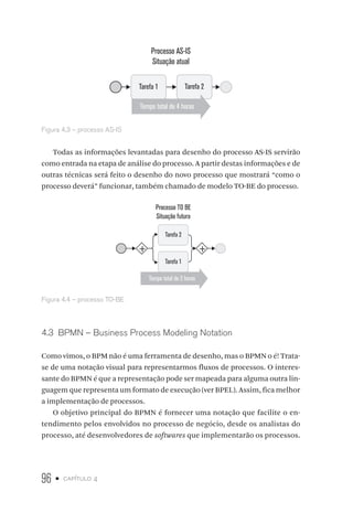 96 • capítulo 4
Processo AS-IS
Situação atual
Tarefa 1 Tarefa 2
Tempo total de 4 horas
Figura 4.3 – processo AS-IS
Todas as informações levantadas para desenho do processo AS-IS servirão
como entrada na etapa de análise do processo. A partir destas informações e de
outras técnicas será feito o desenho do novo processo que mostrará “como o
processo deverá” funcionar, também chamado de modelo TO-BE do processo.
Processo TO BE
Situação futura
Tarefa 1
Tarefa 2
Tempo total de 2 horas
+ +
Figura 4.4 – processo TO-BE
4.3  BPMN – Business Process Modeling Notation
Como vimos, o BPM não é uma ferramenta de desenho, mas o BPMN o é! Trata-
se de uma notação visual para representarmos fluxos de processos. O interes-
sante do BPMN é que a representação pode ser mapeada para alguma outra lin-
guagem que representa um formato de execução (ver BPEL). Assim, fica melhor
a implementação de processos.
O objetivo principal do BPMN é fornecer uma notação que facilite o en-
tendimento pelos envolvidos no processo de negócio, desde os analistas do
processo, até desenvolvedores de softwares que implementarão os processos.
 