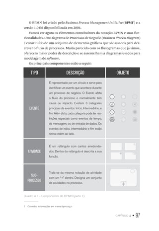 capítulo 4 • 97
O BPMN foi criado pelo Business Process Management Initiative (BPMI1
) e a
versão 1.0 foi disponibilizada em 2004.
Vamos ver agora os elementos constituintes da notação BPMN e suas fun-
cionalidades.UmDiagramadeProcessosdeNegocio(BusinessProcessDiagram)
é constituído de um conjunto de elementos gráficos que são usados para des-
crever o fluxo de processos. Muito parecido com os fluxogramas que já vimos,
oferecem maior poder de descrição e se assemelham a diagramas usados para
modelagem de software.
Os principais componentes estão a seguir:
TIPO DESCRIÇÃO OBJETO
EVENTO
É representado por um círculo e serve para
identificar um evento que acontece durante
um processo de negócio. O Evento afeta
o fluxo do processo e normalmente tem
causa ou impacto. Existem 3 categorias
principais de eventos: Início, Intermediário, e
fim. Além disto, cada categoria pode ter res-
trições especiais como eventos de tempo,
de mensagem, ou de entrada de dados. Os
eventos de início, intermediário e fim estão
nesta ordem ao lado.
ATIVIDADE
É um retângulo com cantos arredonda-
dos. Dentro do retângulo é descrita a sua
função.
SUB-
PROCESSO
Trata-se da mesma notação de atividade
com um “+” dentro. Designa um conjunto
de atividades no processo.
Quadro 4.1 – Componentes do BPMN (parte 1).
1  Conexão: Informações em www.bpmi.org
 