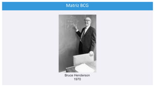 Matriz BCG
Bruce Henderson
1970
 