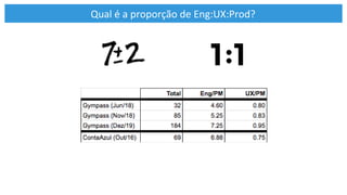 Qual é a proporção de Eng:UX:Prod?
 