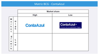 Matriz BCG - ContaAzul
Market share
High Low
M
a
r
k
e
t
g
r
o
w
t
h
H
i
g
h
L
o
w
 