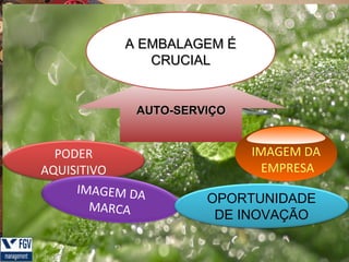 A EMBALAGEM É
CRUCIAL

AUTO-SERVIÇO

PODER
AQUISITIVO
IMAGEM DA
MARCA

IMAGEM DA
EMPRESA
OPORTUNIDADE
DE INOVAÇÃO

 