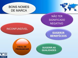BONS NOMES
DE MARCA
NÃO TER
SIGNIFICADO
NEGATIVO
INCONFUNDÍVEL

 