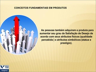CONCEITOS FUNDAMENTAIS EM PRODUTOS

 