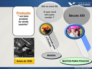 Produção
“ um bom
produto
se vende
sozinho”

Antes de 1920

 