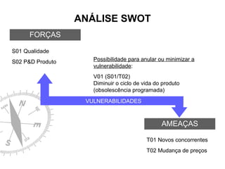 ANÁLISE SWOT
FORÇAS
S01 Qualidade
S02 P&D Produto

Possibilidade para anular ou minimizar a
vulnerabilidade:
V01 (S01/T02)
Diminuir o ciclo de vida do produto
(obsolescência programada)
VULNERABILIDADES

AMEAÇAS
T01 Novos concorrentes
T02 Mudança de preços

 