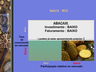 Alta

Matriz BCG

( podem já estar apresentando prejuízo

Baixa

Taxa
de
crescimento
do mercado

ABACAXI
Investimento : BAIXO
Faturamento : BAIXO

Alta
Baixa
Participação relativa no mercado

)

 