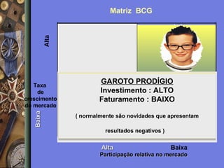 Alta

Matriz BCG

Baixa

Taxa
de
crescimento
do mercado

GAROTO PRODÍGIO
Investimento : ALTO
Faturamento : BAIXO
( normalmente são novidades que apresentam
resultados negativos )

Alta

Baixa

Participação relativa no mercado

 
