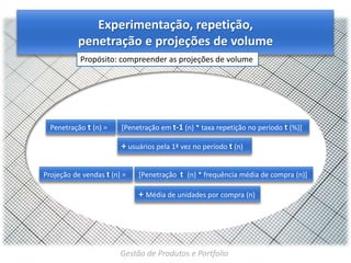 Experimentação, repetição,
penetração e projeções de volume
Propósito: compreender as projeções de volume

Penetração t (n) =

[Penetração em t-1 (n) * taxa repetição no período t (%)]

+ usuários pela 1ª vez no período t (n)
Projeção de vendas t (n) =

[Penetração t (n) * frequência média de compra (n)]

+ Média de unidades por compra (n)

Gestão de Produtos e Portfolio

 