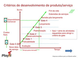 Critérios de desenvolvimento de produto/serviço
                $custo
                                                        Fim da vida
                                                        Extensões de serviços
                                               Revisão pós lançamento
    Disponibilidade
    Comercial
                                               Gate 4
                                              Lançamento
                                         Gate 3
                                       Padronização        • fase = série de atividades
Custos                                                       requeridas para atingir o
fixos                             Gate 2
                              Desenvolvimento                critério do gate
                            Gate 1
                      Praticabilidade
         Gate 0 ($)
                      Avaliação
      Nova ideia
      de serviço         Tempo-para-mercado                    Tempo


                                                             Empresas melhores para um Mundo melhor
 