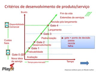 Critérios de desenvolvimento de produto/serviço
                $custo
                                                        Fim da vida
                                                        Extensões de serviços
                                               Revisão pós lançamento
    Disponibilidade
    Comercial
                                               Gate 4
                                              Lançamento
                                         Gate 3
                                       Padronização        • gate = ponto de decisão
                                                           • fase = série de atividades
Custos                                                         – passa
                                                             requeridas para atingir o
fixos                             Gate 2                       – recicla
                              Desenvolvimento                critério do gate
                                                               – falha
                            Gate 1
                      Praticabilidade
         Gate 0 ($)
                      Avaliação
      Nova ideia
      de serviço         Tempo-para-mercado                    Tempo


                                                             Empresas melhores para um Mundo melhor
 