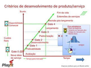 Critérios de desenvolvimento de produto/serviço
                $custo
                                                        Fim da vida
                                                        Extensões de serviços
                                               Revisão pós lançamento
    Disponibilidade
    Comercial
                                               Gate 4
                                                                       Elos estratégicos
                                              Lançamento               • Plano de Negócios
                                                                       • Tamanho do mercado alvo
                                         Gate 3                        • Estágio do mercado alvo
                                                                       • Market share
                                       Padronização        • gate = ponto de decisão
                                                                   =
                                                           • fase $$ série de atividades
Custos                                                         – passa
                                                             requeridas para atingir o
fixos                             Gate 2                       – recicla
                              Desenvolvimento                critério do gate
                                                               – falha
                            Gate 1                                              tempo
                                                                            Others
                                                                             9%

                      Praticabilidade                            Vendor B
                                                                   30%
                                                                                 Vendor C
                                                                                   15%

         Gate 0 ($)                                                              Vendor A
                      Avaliação                                                    46%
      Nova ideia
      de serviço         Tempo-para-mercado                    Tempo


                                                             Empresas melhores para um Mundo melhor
 
