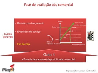 Fase de avaliação pós comercial



                                                        $custo$
            • Revisão pós lançamento                                                   Fim da vida
                                                                                    Extensões de serviços
                                               Custos fixos                    gate 4


            • Extensões de serviço                                         gate 3

 Custos                                                              gate 2
Variáveis                                                         gate 1
                                                    gate 0
                                        ideia de
            • Fim da vida               extensão de serviço                    tempo-para-mercado




                                     Gate 4
                  • Fase de lançamento (disponibilidade comercial)



                                                                     Empresas melhores para um Mundo melhor
 