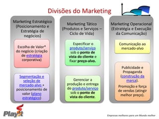 Divisões do Marketing
Marketing Estratégico
                              Marketing Tático        Marketing Operacional
 (Posicionamento e
                           (Produtos e Serviços –     (Estratégia e Execução
    Estratégia de
                               Ciclo de Vida)            da Comunicação)
      negócios)
                                 Especificar o               Comunicação ao
  Escolha de Valor*           produto/serviço                 mercado-alvo
 do negócio (criação           sob o ponto de
    de estratégia             vista do cliente e
     corporativa)             fixar preço-alvo.
                                                               Publicidade e
                                                                Propaganda
   Segmentação e                                              (construção da
     seleção de                  Gerenciar a                      marca).
  mercado-alvo +             produção e entrega
                             do produto/serviço             Promoção e força
 posicionamento de                                          de vendas (atingir
    valor (plano               sob o ponto de
                               vista do cliente.             melhor preço).
     estratégico)



                                                    Empresas melhores para um Mundo melhor
 