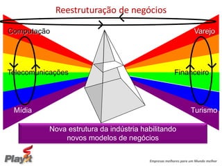 Reestruturação de negócios

Computação                                                       Varejo




Telecomunicações                                     Financeiro




 Mídia                                                         Turismo

          Nova estrutura da indústria habilitando
              novos modelos de negócios

                                        Empresas melhores para um Mundo melhor
 