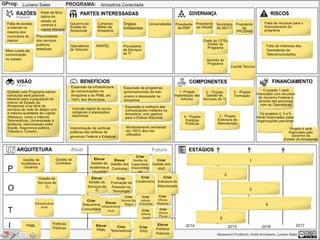 Programa Amazônia Conectada
 