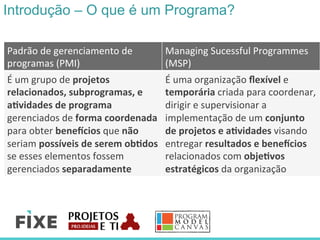 Introdução – O que é um Programa?
Padrão	
  de	
  gerenciamento	
  de	
  
programas	
  (PMI)	
  
Managing	
  Sucessful	
  Programmes	
  
(MSP)	
  	
  	
  
É	
  um	
  grupo	
  de	
  projetos	
  
relacionados,	
  subprogramas,	
  e	
  
a@vidades	
  de	
  programa	
  
gerenciados	
  de	
  forma	
  coordenada	
  
para	
  obter	
  beneBcios	
  que	
  não	
  
seriam	
  possíveis	
  de	
  serem	
  ob@dos	
  
se	
  esses	
  elementos	
  fossem	
  
gerenciados	
  separadamente	
  
É	
  uma	
  organização	
  ﬂexível	
  e	
  
temporária	
  criada	
  para	
  coordenar,	
  
dirigir	
  e	
  supervisionar	
  a	
  
implementação	
  de	
  um	
  conjunto	
  
de	
  projetos	
  e	
  a@vidades	
  visando	
  
entregar	
  resultados	
  e	
  beneBcios	
  
relacionados	
  com	
  obje@vos	
  
estratégicos	
  da	
  organização	
  
 