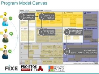 Program Model Canvas
ESTRATÉGIA
(POR QUE)1 PESSOAS
(QUEM)
2
BENEFÍCIOS
(O QUÊ)3
ESTRUTURA
(COMO)4
ESTIMATIVAS
(E SE, QUANTO & QUANDO)5
 