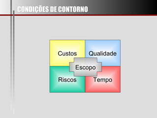 CONDIÇÕES DE CONTORNO Tempo Riscos Qualidade Custos Escopo 