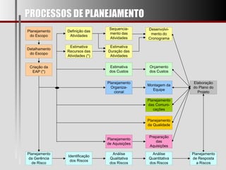 PROCESSOS DE PLANEJAMENTO 