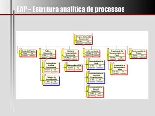 EAP – Estrutura analítica de processos 