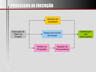 PROCESSOS DE EXECUÇÃO 