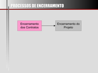 PROCESSOS DE ENCERRAMENTO 
