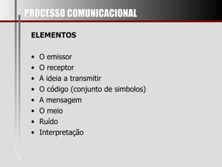 PROCESSO COMUNICACIONAL ELEMENTOS O emissor O receptor A ideia a transmitir O código (conjunto de simbolos) A mensagem O meio Ruído Interpretação 