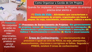 Como Organizar a Gestão de Um Projeto
Quando for implantar, o Gerente de Projetos da empresa
precisa estar atento a:
1º) Ciclo de Vida – Atividades que caracterizam o
desenvolvimento do projeto, organizadas em fases e
etapas. Ou seja, nascimento, maturidade, velhice e morte
2º) Processos –
São conjuntos
de ações ou
atividades
inter-
relacionadas,
para criar um
produto ou
serviço
específico
3º) Processos de Gerenciamento de Projetos - Em gerenciamento
de projetos, temos: (A) Nascimento = iniciação ou concepção; (B)
Adolescência = planejamento; (C) Maturidade = execução; (D)
Velhice = Monitoramento e controle; (E) Morte = encerramento
4º) Áreas de Conhecimento – o relacionamento dos
processos é igual ao ciclo do PDCA, ou seja, planejamos,
desenvolvemos, checamos e corrigimos as falhas. Segundo o
PMBOK, existem 9 áreas de conhecimento:
 