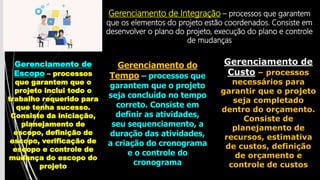 Gerenciamento de Integração – processos que garantem
que os elementos do projeto estão coordenados. Consiste em
desenvolver o plano do projeto, execução do plano e controle
de mudanças
Gerenciamento de
Escopo – processos
que garantem que o
projeto inclui todo o
trabalho requerido para
que tenha sucesso.
Consiste da iniciação,
planejamento de
escopo, definição de
escopo, verificação de
escopo e controle de
mudança do escopo do
projeto
Gerenciamento do
Tempo – processos que
garantem que o projeto
seja concluído no tempo
correto. Consiste em
definir as atividades,
seu sequenciamento, a
duração das atividades,
a criação do cronograma
e o controle do
cronograma
Gerenciamento de
Custo – processos
necessários para
garantir que o projeto
seja completado
dentro do orçamento.
Consiste de
planejamento de
recursos, estimativa
de custos, definição
de orçamento e
controle de custos
 