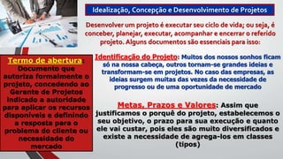 Idealização, Concepção e Desenvolvimento de Projetos
Desenvolver um projeto é executar seu ciclo de vida; ou seja, é
conceber, planejar, executar, acompanhar e encerrar o referido
projeto.Alguns documentos são essenciais para isso:
Termo de abertura:
Documento que
autoriza formalmente o
projeto, concedendo ao
Gerente de Projetos
indicado a autoridade
para aplicar os recursos
disponíveis e definindo
a resposta para o
problema do cliente ou
necessidade do
mercado
Identificação do Projeto: Muitos dos nossos sonhos ficam
só na nossa cabeça, outros tornam-se grandes ideias e
transformam-se em projetos. No caso das empresas, as
ideias surgem muitas das vezes da necessidade de
progresso ou de uma oportunidade de mercado
Metas, Prazos e Valores: Assim que
justificamos o porquê do projeto, estabelecemos o
seu objetivo, o prazo para sua execução e quanto
ele vai custar, pois eles são muito diversificados e
existe a necessidade de agrega-los em classes
(tipos)
 