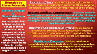 Exemplos de
Riscos Potenciais
Relativos ao Cliente: Ausência da participação do cliente;
Cliente resistente a mudanças; Clientes com atitudes negativas
em relação ao projeto ou não comprometidos com o projeto
Relativos à Equipe
de
Desenvolvimento:
Membros
inexperientes; Falta
de boas práticas da
equipe técnica;
Conflitos entre os
membros da equipe
Frequente rotação
de pessoal; Equipe
não familiarizada
com as ferramentas;
Membros não
familiarizados com o
negócio do cliente
Relativos a Políticas Organizacionais: Recursos retirados
do projeto por causa de mudanças nas prioridades; Mudanças
na gerência durante o projeto; Políticas com efeito negativo
no projeto; Influência externa política no projeto; Ambiente
organizacional instável
Relativos à Complexidade do Projeto: Dependência de
fornecedores externos; Muitos fornecedores externos
envolvidos com o projeto; Alto nível de complexidade técnica;
Tarefas altamente complexas a serem automatizadas
Relativos a Processo: Padrões, políticas e
metodologias de engenharia de software inadequados;
Métodos e ferramentas de engenharia de software
inadequados; Burocracia excessiva
 