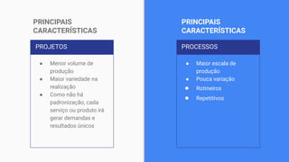 PROJETOS
● Menor volume de
produção
● Maior variedade na
realização
● Como não há
padronização, cada
serviço ou produto irá
gerar demandas e
resultados únicos
PROCESSOS
● Maior escala de
produção
● Pouca variação
● Rotineiros
● Repetitivos
PRINCIPAIS
CARACTERÍSTICAS
PRINCIPAIS
CARACTERÍSTICAS
 