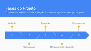 Fases do Projeto
O conjunto de todos os processos integrados podem ser agrupados em 5 grupos gerais:
1
Iniciação
2
Planejamento
3
Execução
4
Monitoramento e Controle
5
Encerramento
 